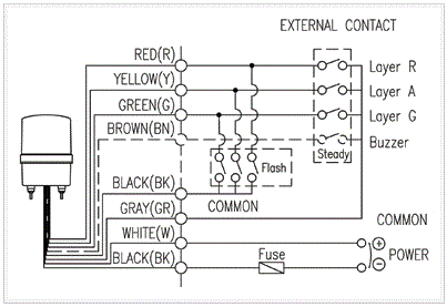 SMCL125 - wiring diagram